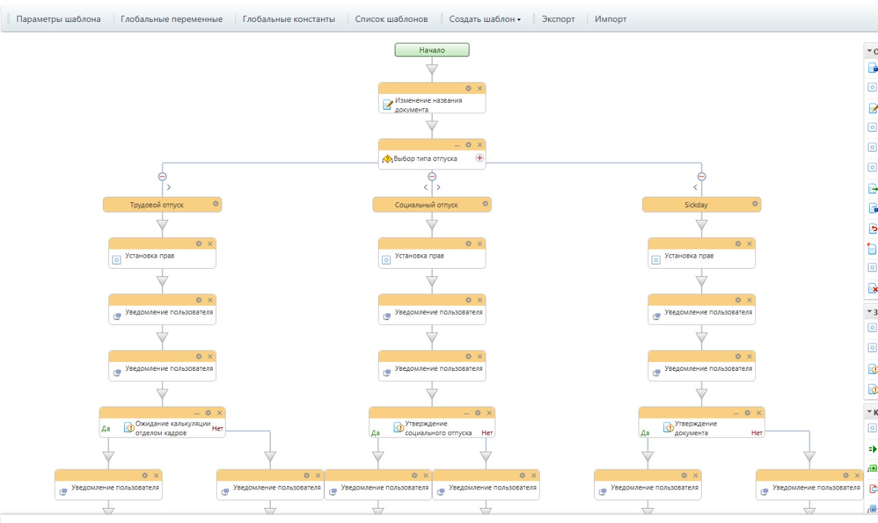Схема маршрута согласования отпуска в Битрикс24 по этапам и ответственным
