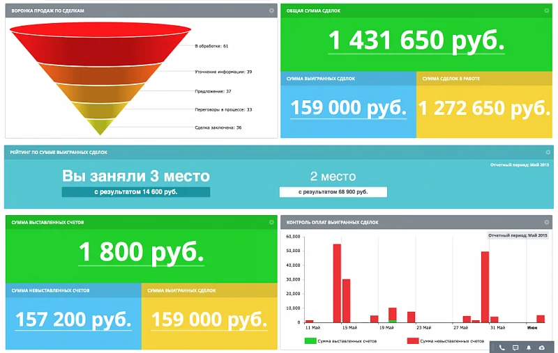 crm2