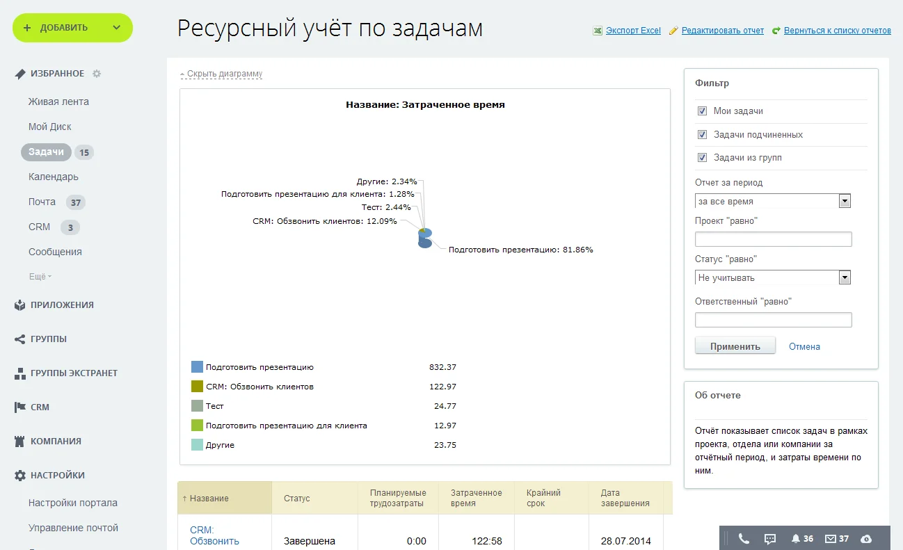 report_tasks