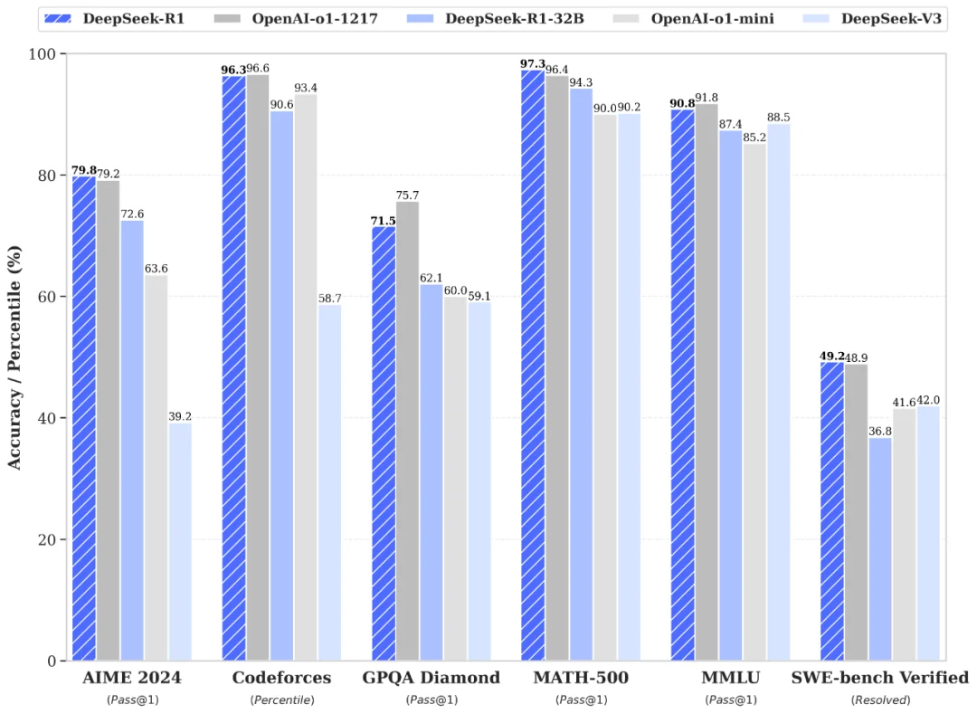 DeepSeek-2