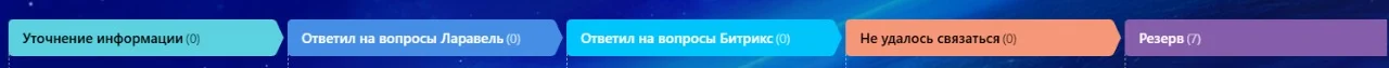 Календарь и планирование интервью в Битрикс24: уведомления и встречи