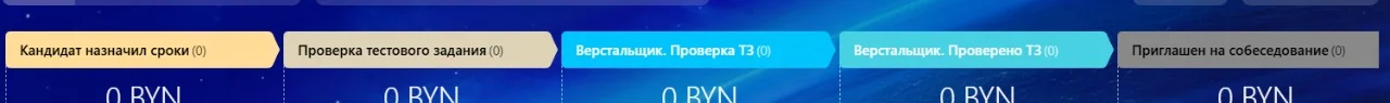 Тестовое задание в найме: сроки, статус и контроль обратной связи в Битрикс24