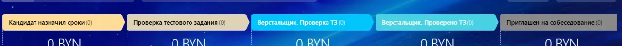 Тестовое задание в найме: сроки, статус и контроль обратной связи в Битрикс24
