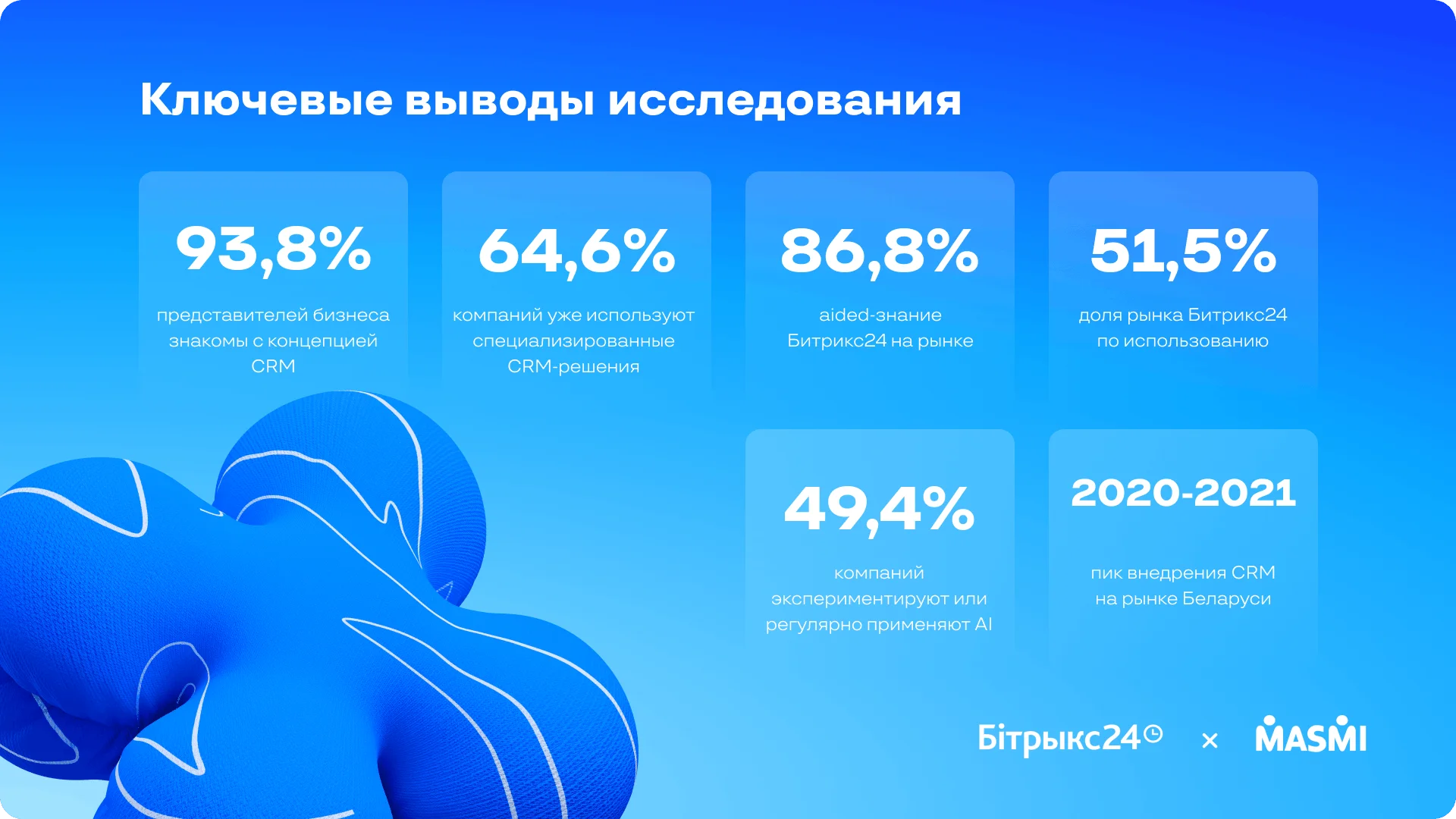 Исследование рынка CRM в Беларуси 2026
