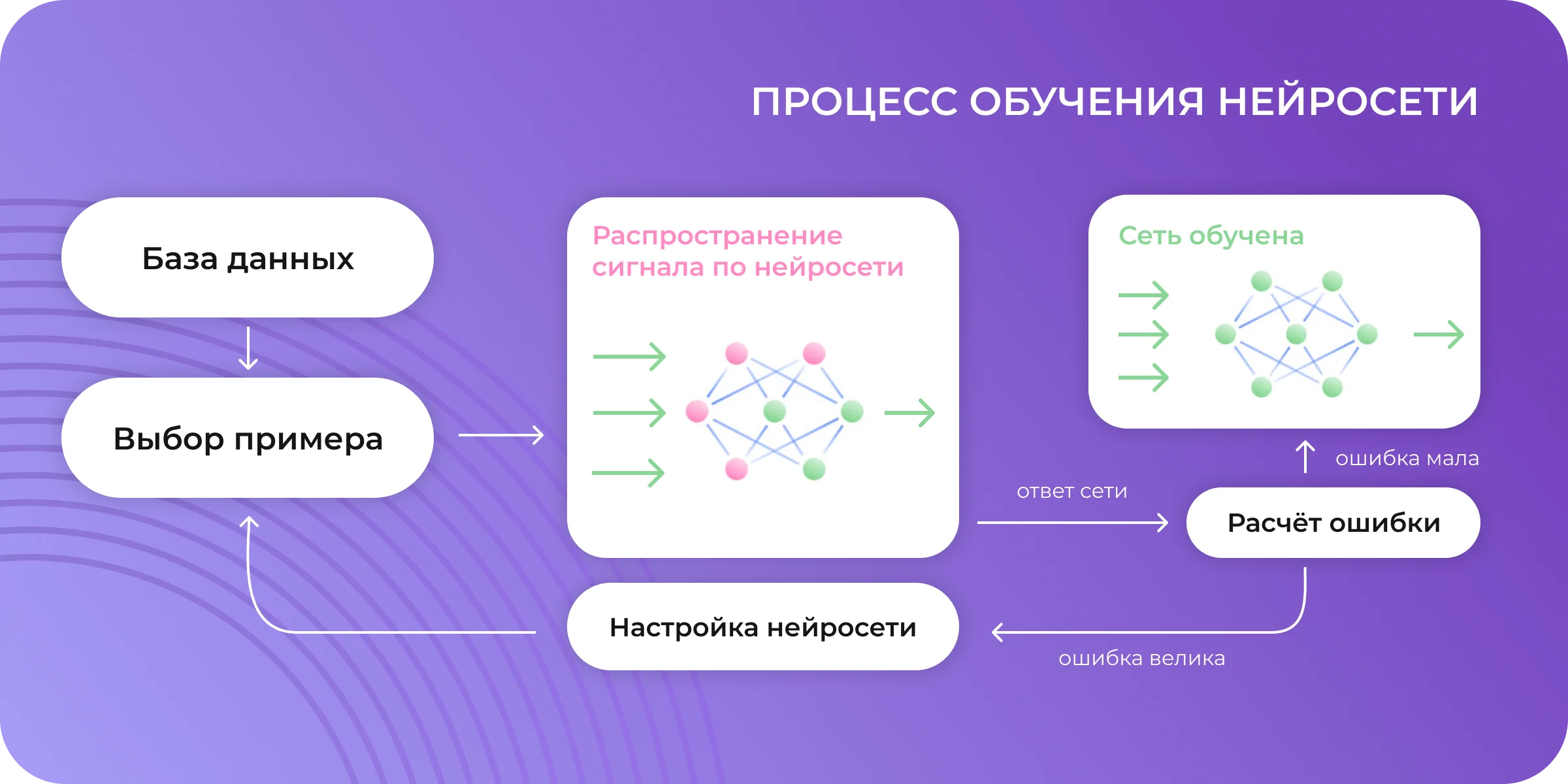 how_it_works