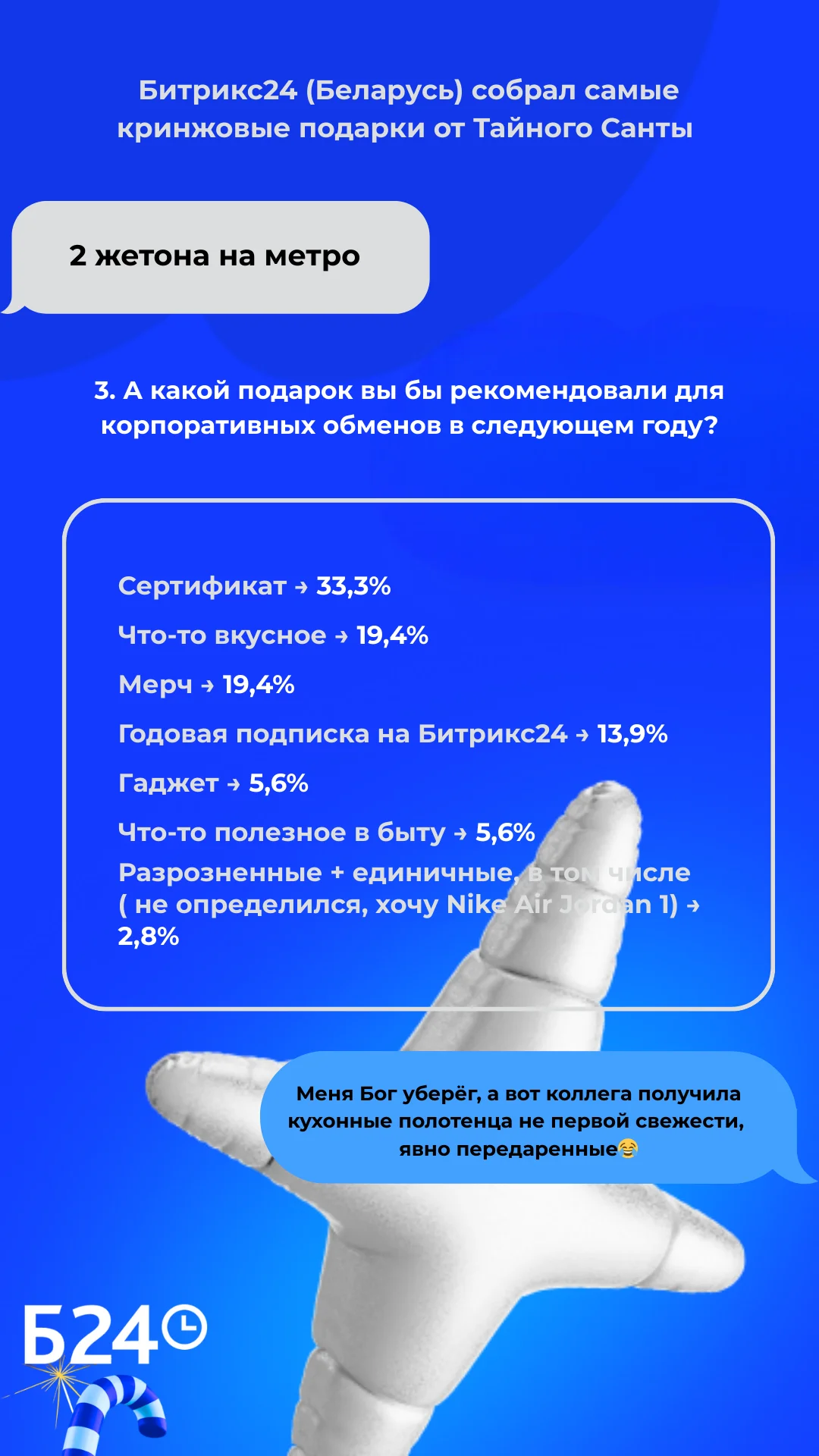 Лучшие подарки для Тайного Санты по мнению сотрудников