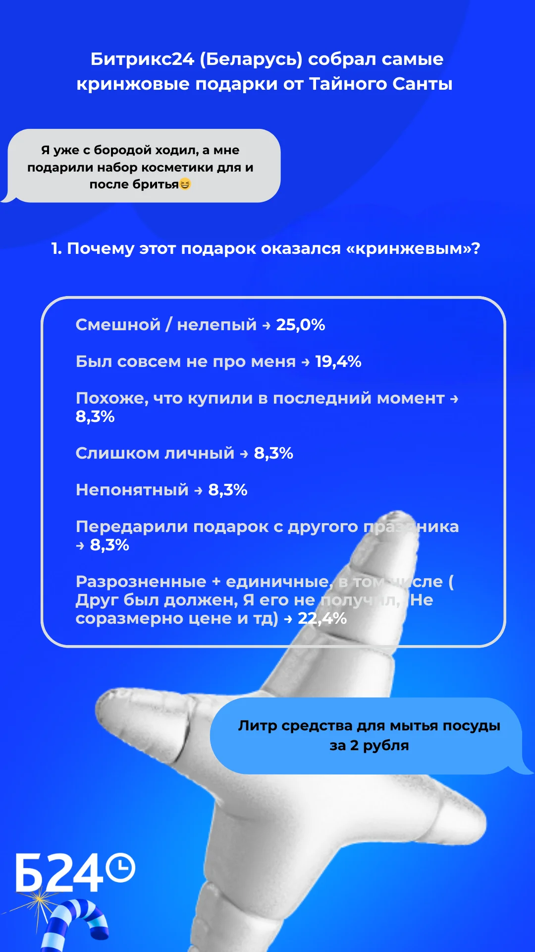 Результаты опроса Тайный Санта в офисе от Битрикс24