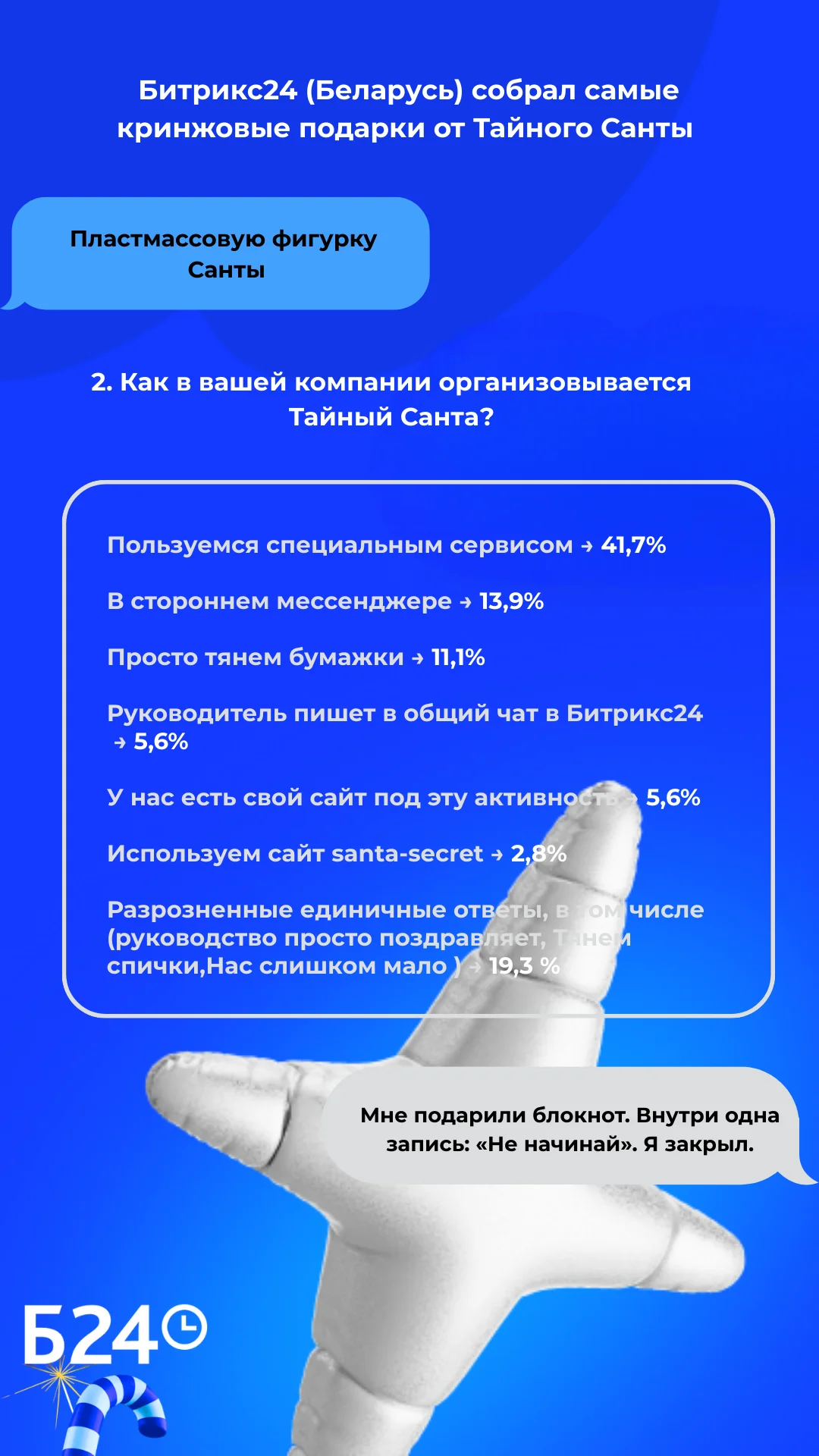 Как компании организуют Тайного Санту — результаты опроса