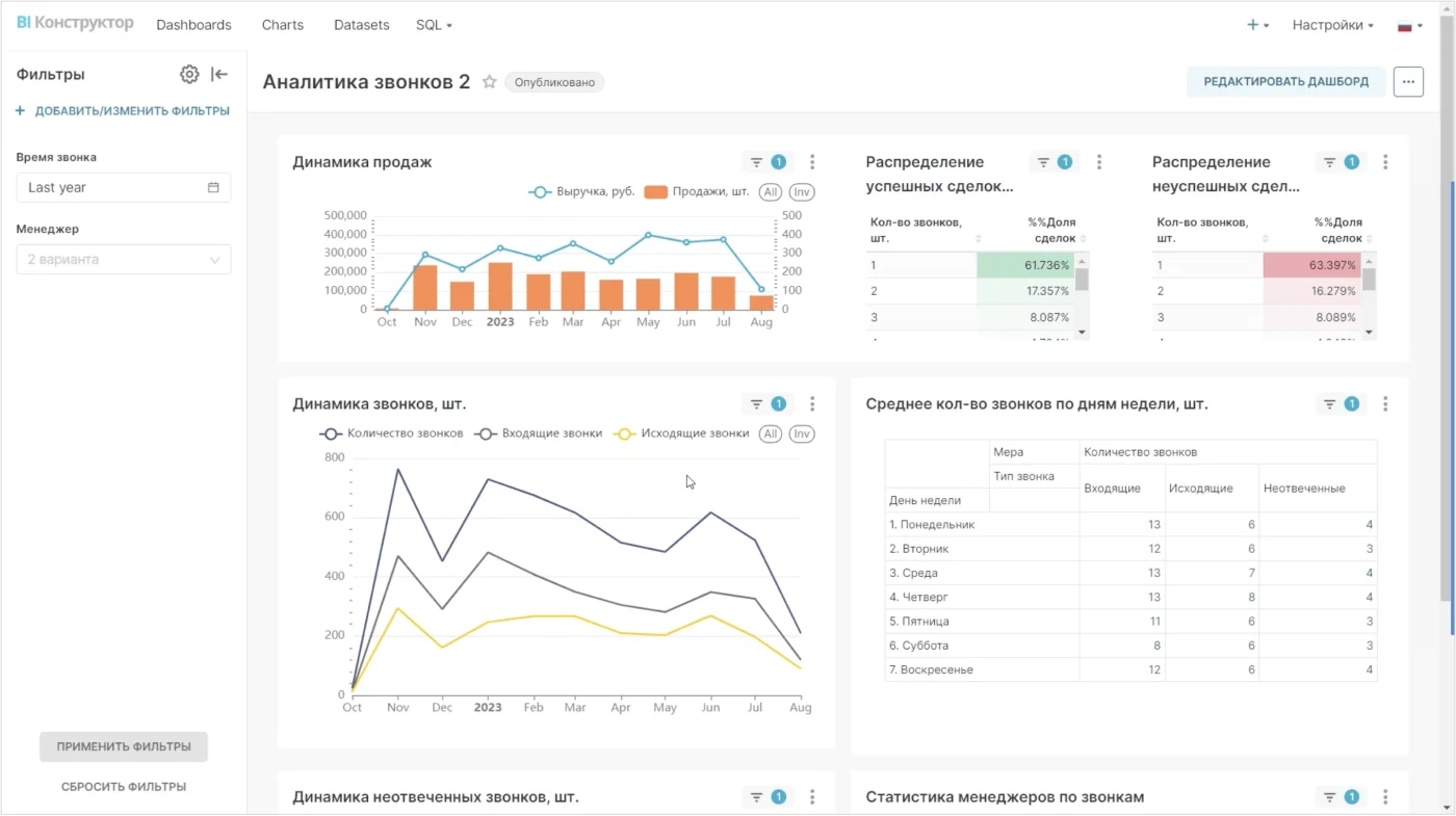 Конструктор BI-отчетов