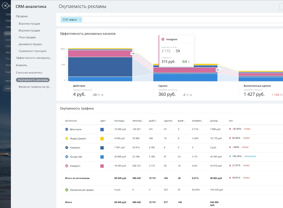 Сквозная аналитика
