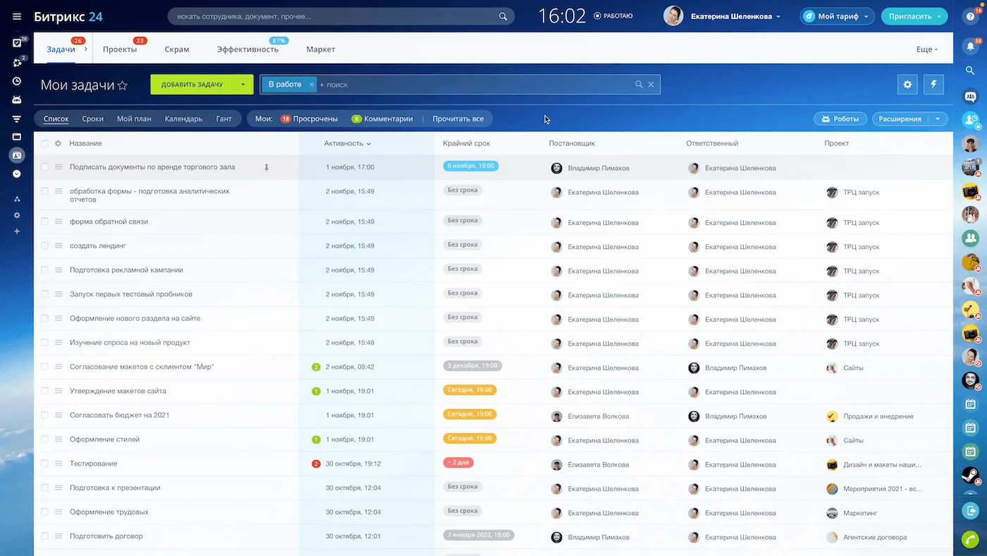 Скорость команды